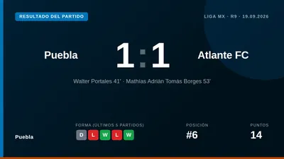 Mathías Tomás scored in the second half to salvage a 1-1 home draw for Puebla, a result that keeps the side sixth in the...