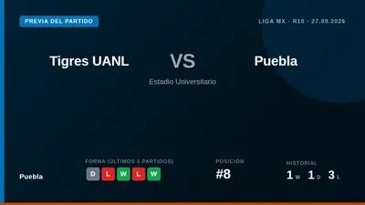 Puebla, eighth in the table, visit bottom-placed Tigres UANL this Saturday looking to add points in their push for the...