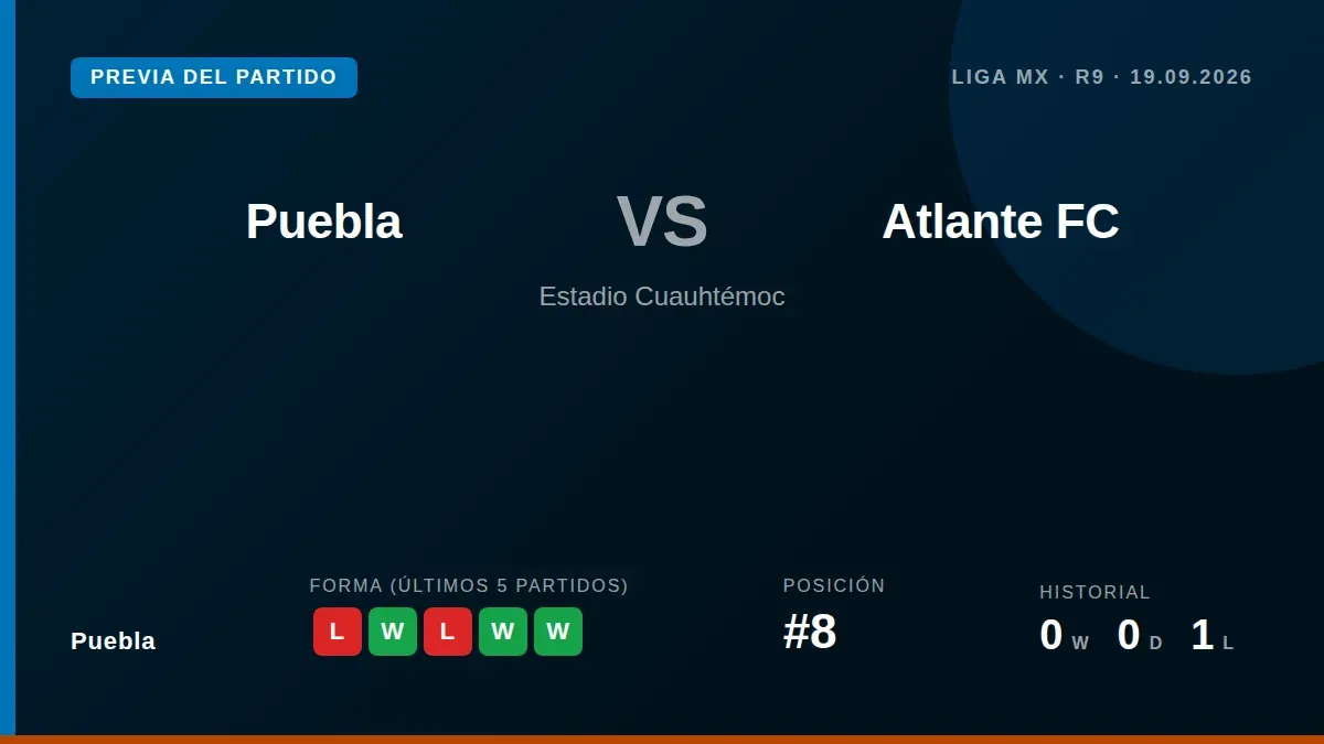 Puebla, eighth in the table with 13 points, host bottom side Atlante FC in the Apertura's ninth round looking to bounce...